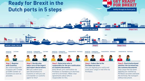 Infographic 5 steps to prepare for Brexit<br><br>