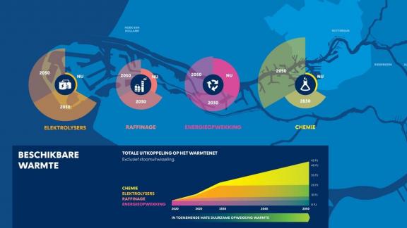 Infographic over beschikbare warmte havenindustriegebied
