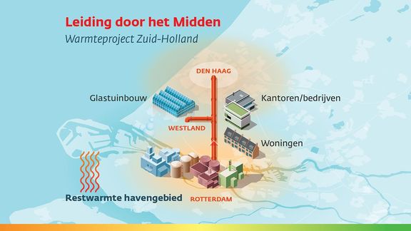 Infographic Warmteproject Zuid-Holland