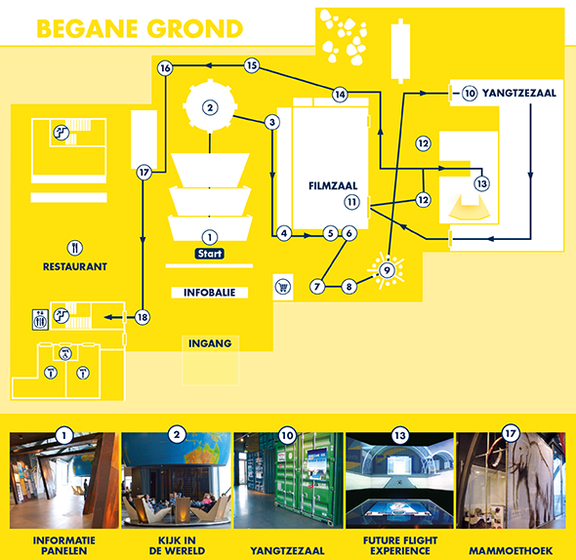 Begane Grond FutureLand plattegrond