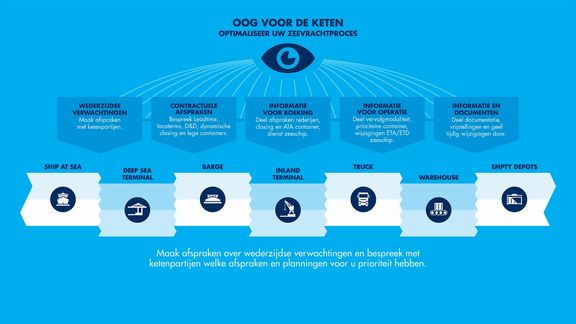 Eye for the Chain infographic