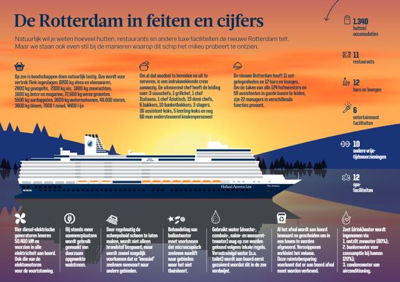 ms Rotterdam feiten en cijfers