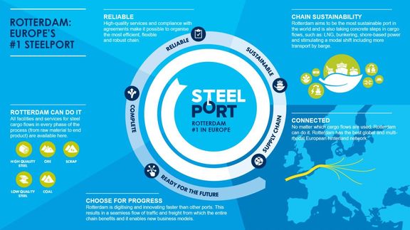 Steel port of europe