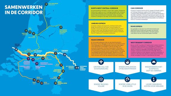 Samenwerken in de corridor infographic