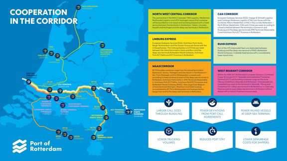 cooperation in the corridor infographic