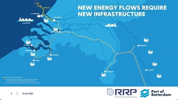 Infographic new energy flows