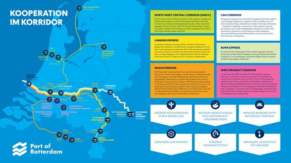 Samenwerken in de corridor infographic