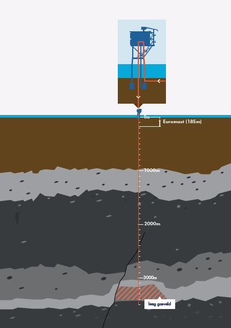 Infographic CO2 opslag Noordzee