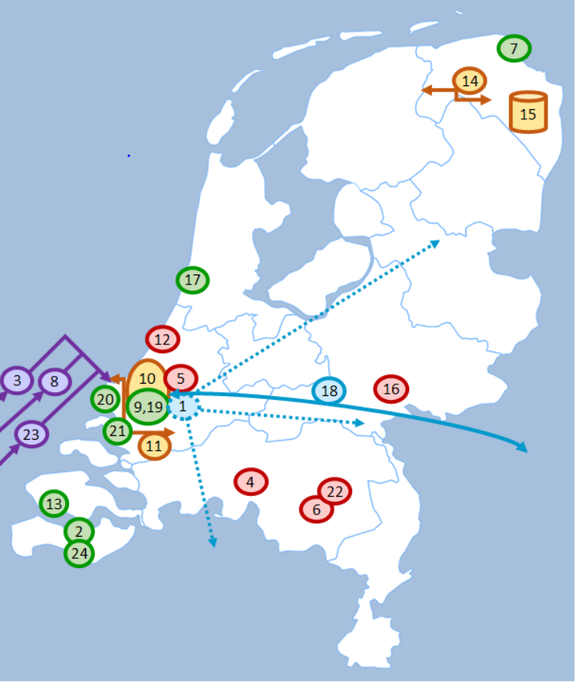 Waterstof in Nederland