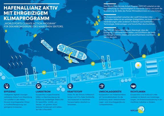 WPCAP Infographic
