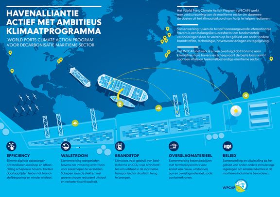 WPCAP Infographic