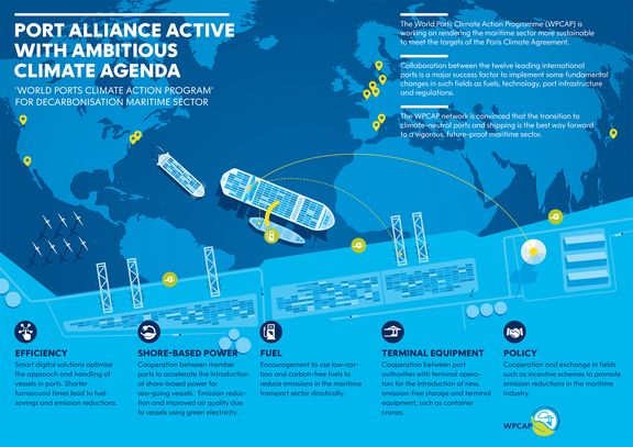 WPCAP Infographic