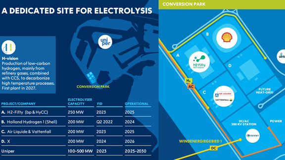 Infografik Wasserstoffproduktionsstandort