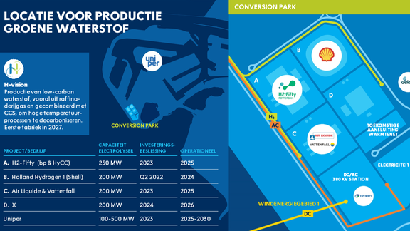 Infographics locatie waterstof productie