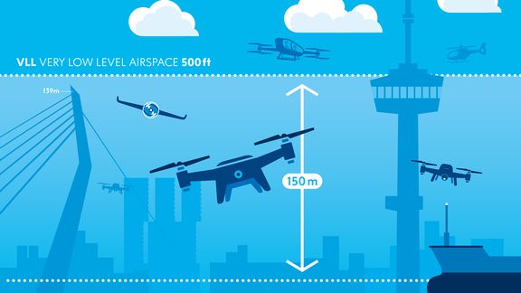 Rotterdam drone airspace