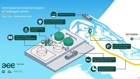 Infografik Ammoniak-Terminal