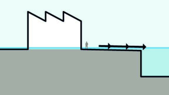 Drainage- en afstroomcapaciteit vergroten