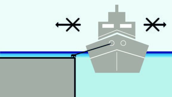 Prevent vessels from breaking loose