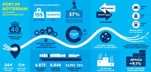 Container facts 
