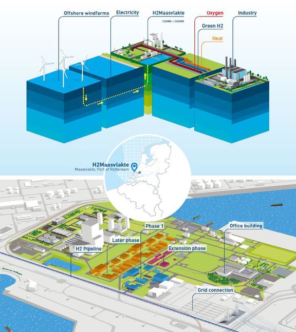 Illustration of the new Uniper H2 plant on Maasvlakte 2