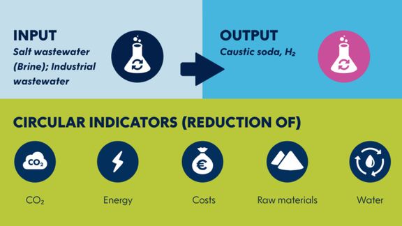 Infographic case-study wastewater