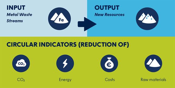 Infographic case-study recycling