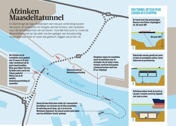 Infographic afzinken Maasdeltatunnel