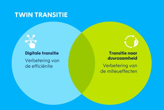 Image Twin Transitie