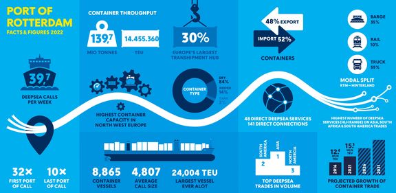 Container facts 