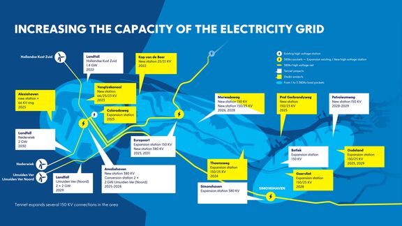 Verzwaring elektriciteitsnet in kaart gebracht