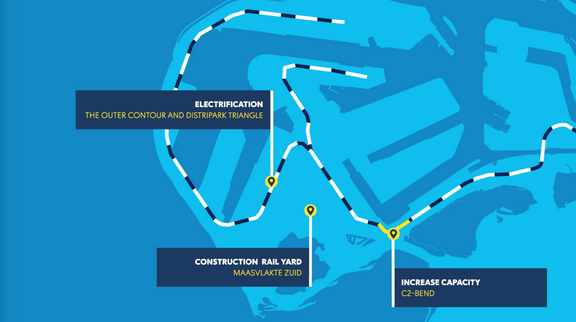 Chart bottlenecks Maasvlakte rail