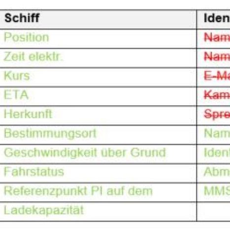 Erlaubnis zur Verwendung von AIS-Daten