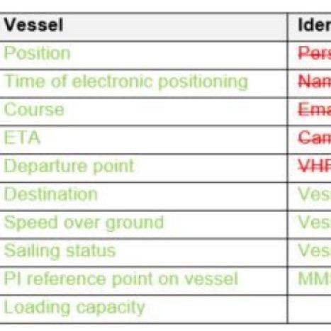 Approval for use of AIS data