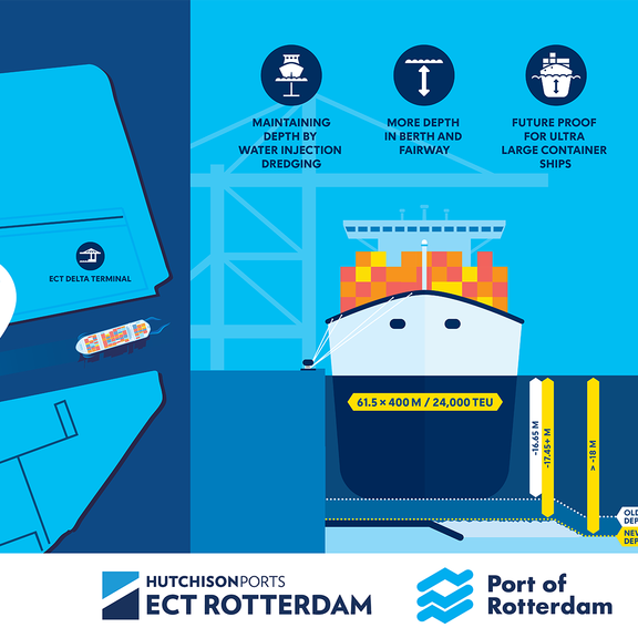 Deepening Amazonehaven at the ECT Delta Terminal