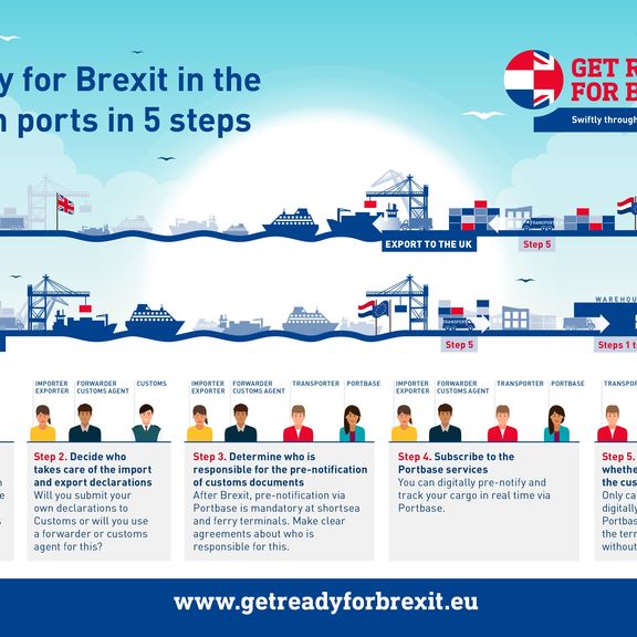 Infographic in 5 stappen klaar voor Brexit