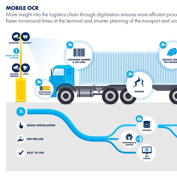 Infographic über das Container-Tracking-System