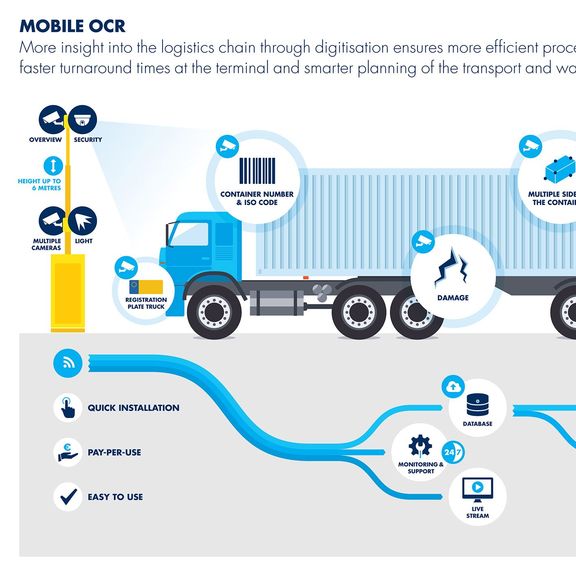 Infographic over volgsysteem containertransport