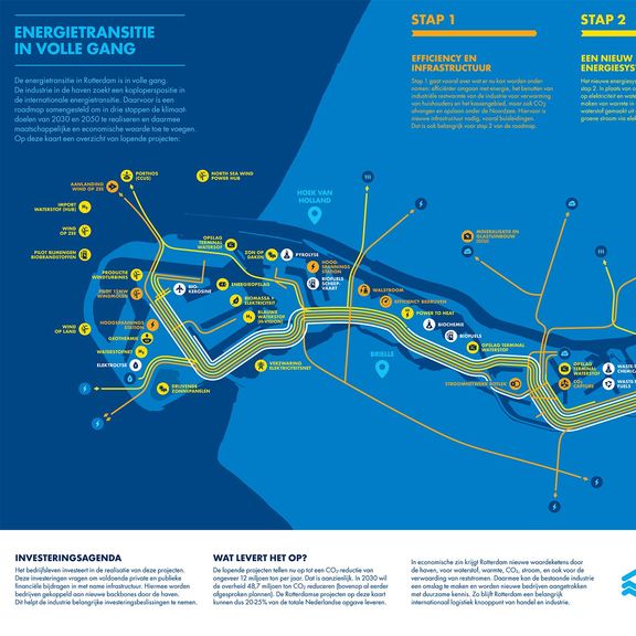 Roadmap naar energietransitie