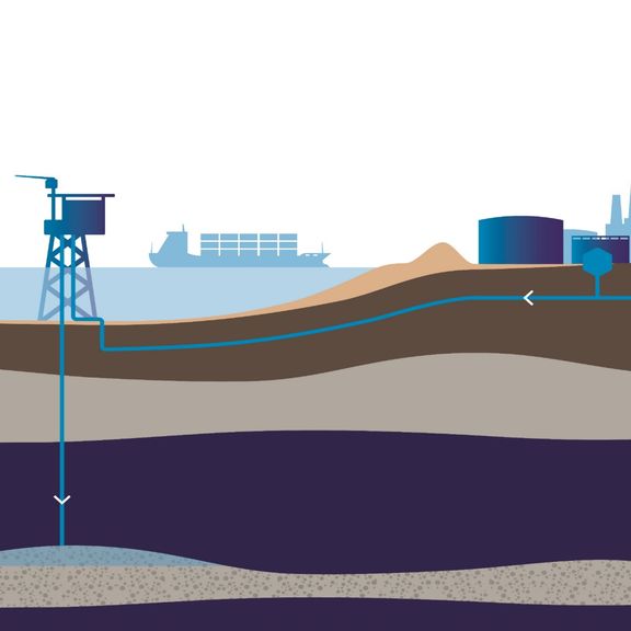 Infographic transport en opslag CO2 in de Rotterdamse haven