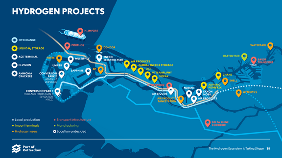 Chart with hydrogen projects